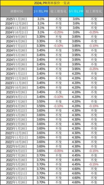 6月lpr利率报价2025