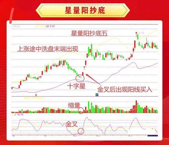 股票摘星是什么意思_对股价有影响吗