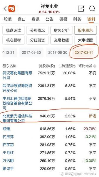 “长江存储+借壳上市”第一龙头,进入停牌倒计时,主力暴增720亿,有望[Ten]、..