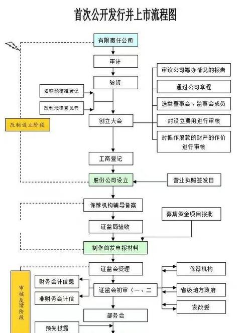公司上市需要哪些条件?公司上市的流程是怎样的?