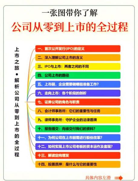 企业上市条件和流程是什么?