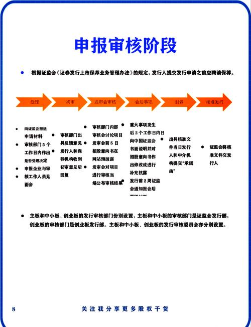公司上市的条件及流程
