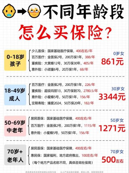 我现在36岁买保险还是买社保好啊?