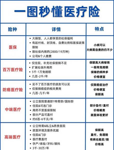 保险和基金定投,哪个更好