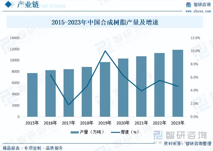 2023年塑料制品行业或迎来费用上涨趋势