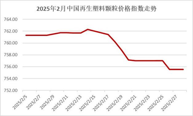 2023年PVC市场迎来新变数,行情或将走向不确定