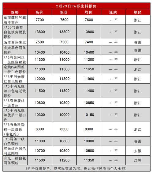 2023年PVC市场或迎来涨势,行情有望走高