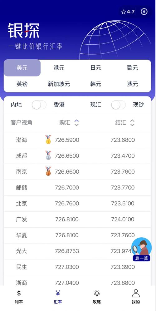 外汇行情分析软件_手机外汇交易软件排名