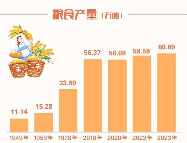 “中国粮食公司”的历史