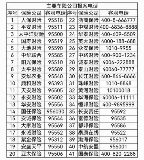 所有保险公司车险报案电话