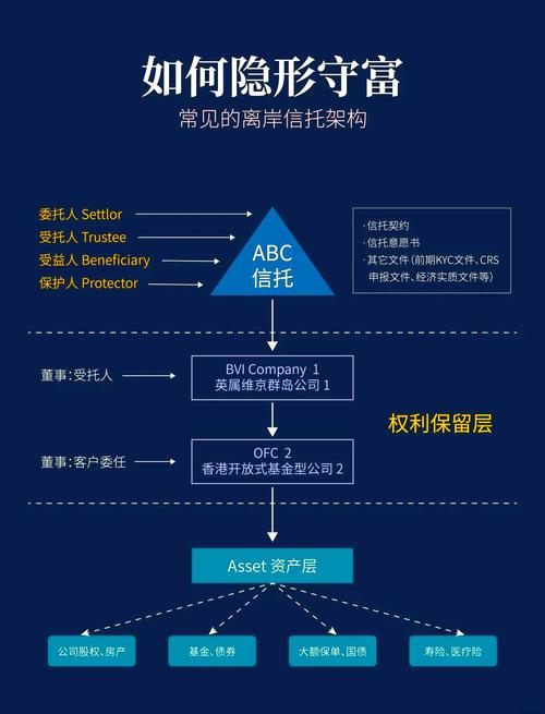 为什么富豪死信托