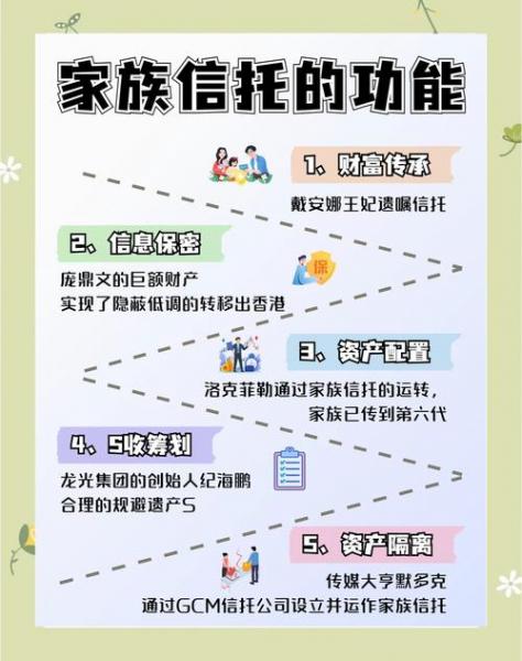 富人是怎样避税的
