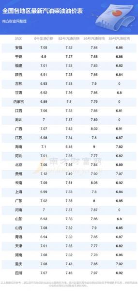 油价3连涨,92号汽油大跌是否暗藏反转