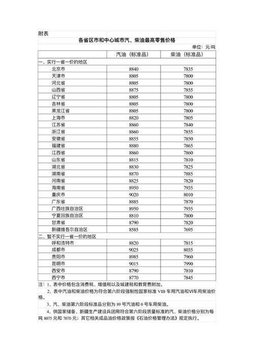 中国油价趋势近期走势及未来预测,中国油价趋势近期走势及未来预测表...