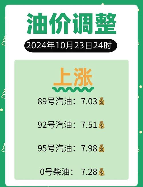 6月17号日油价上涨还是下跌