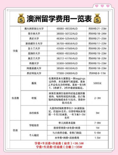 墨尔本的消费水平如何