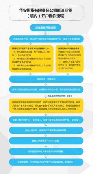 油期货开户流程