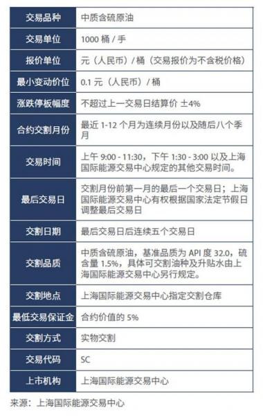 石油期货去哪里开户