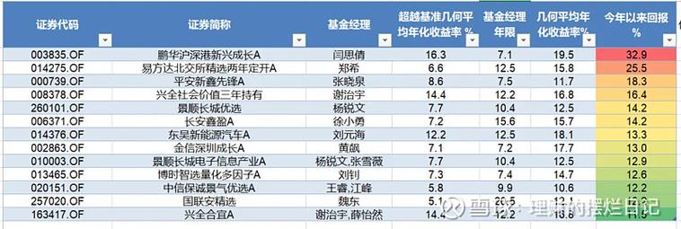兴全基金管理有限公司怎么样兴全基金管理有限公司介绍