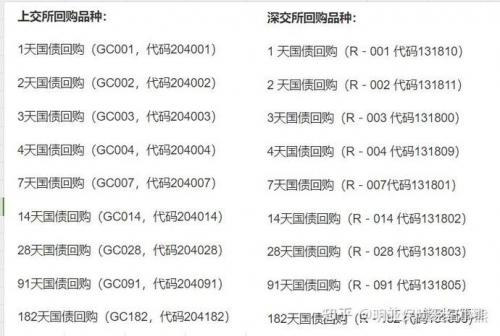 国债逆回购代码是多少