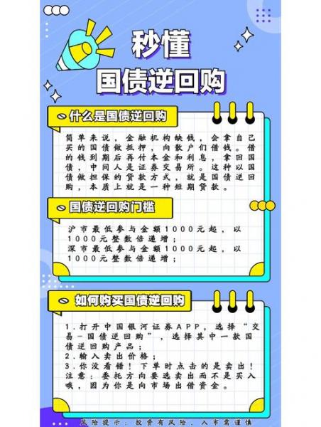 国债逆回购代码详解