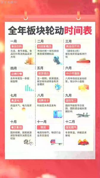 a股几点开市