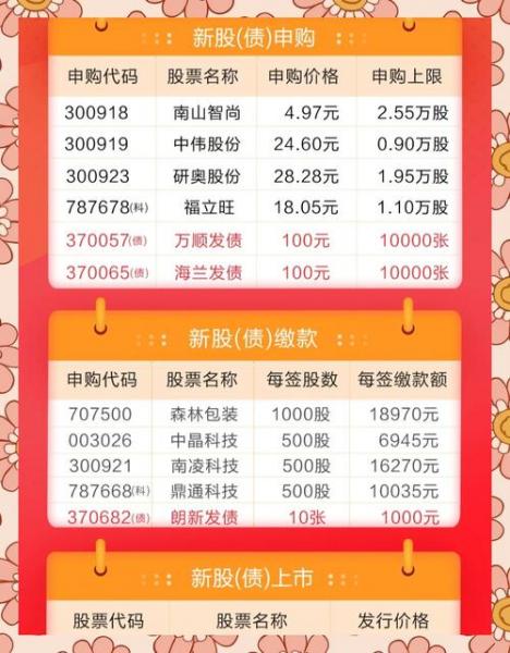 申购新股最低多少钱?