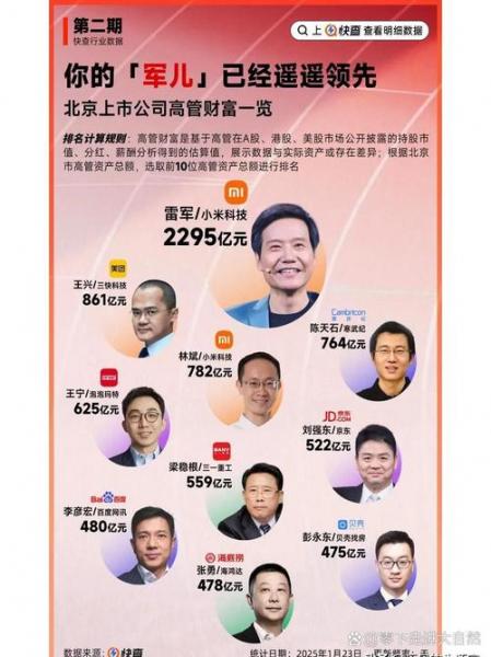 雷军持有多少股票?