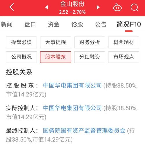 600396金山股份股吧的简单介绍