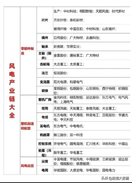 电力行业龙头股一览表