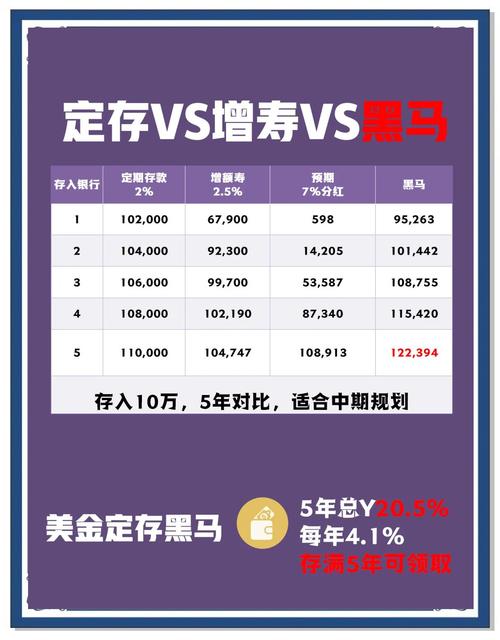 国美存金宝和阿里存金宝的区别是什么呢?
