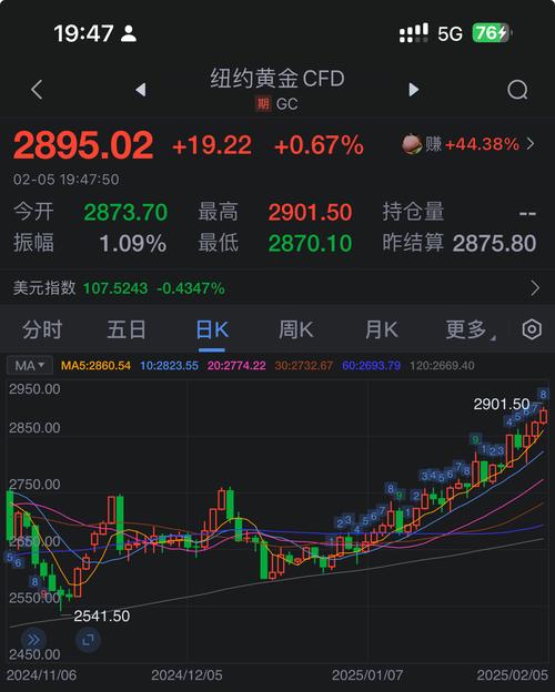 实时黄金交易平台哪个可靠