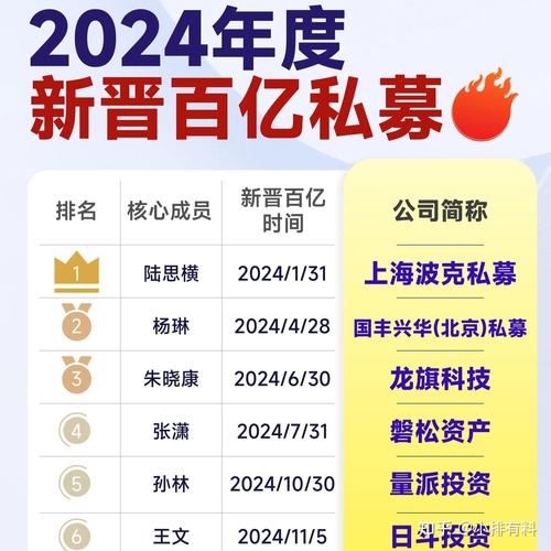 中欧基金排名世界第几位