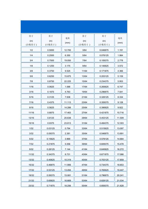 公英制尺寸对照表