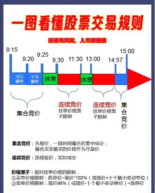 2021年香港股市交易时间
