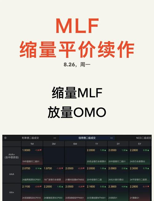央行开展2977亿元TMLF和2000亿元MLF操作