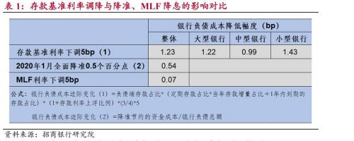mlf操作对股市的影响:mlf是什么意思?