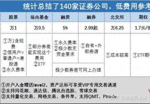 银河证券交易手续费是多少,是买卖都收费还是怎样?