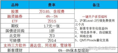 银河证券的手续费是多少?我每次交易感觉挺高的,自己也没算过,可以查...