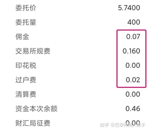 银河证劵手续费怎么收,我以报价12.62