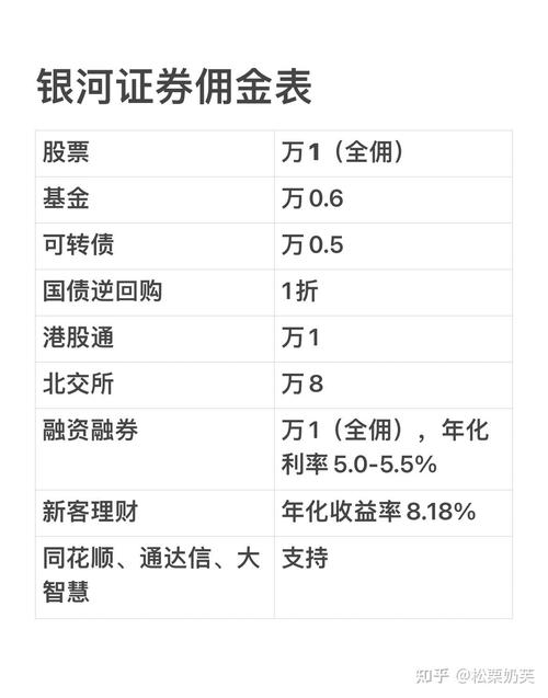 银河证券佣金是多少?
