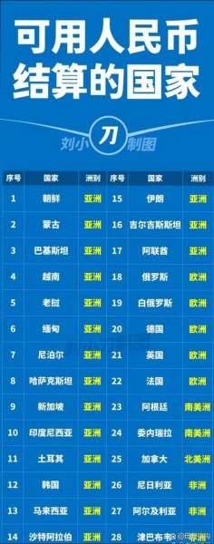 人民币哪些国家通用