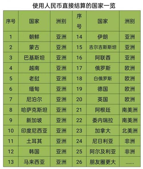 人民币可以在哪些国家使用