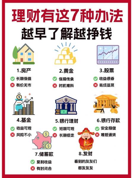 互联网金融理财产品有哪些