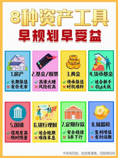互联网理财产品有哪些种类