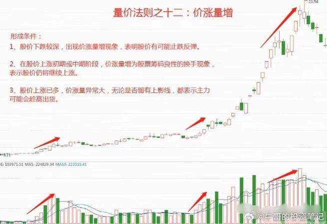股票量升价不升说明什么