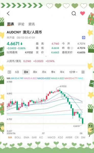 人民币汇率澳币历年汇率查询