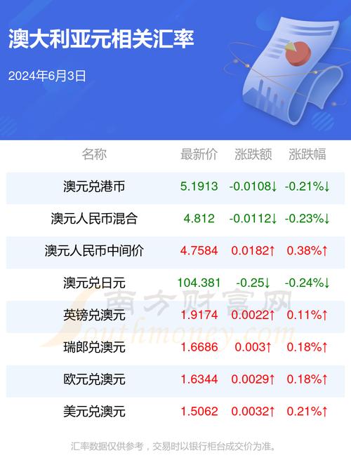人民币对换澳元走势何去何从,人民币兑澳元汇率是怎么变化的
