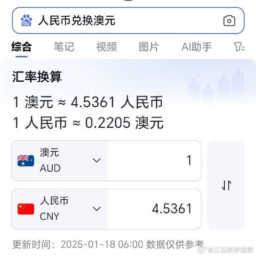 2020年澳元汇率会下跌吗