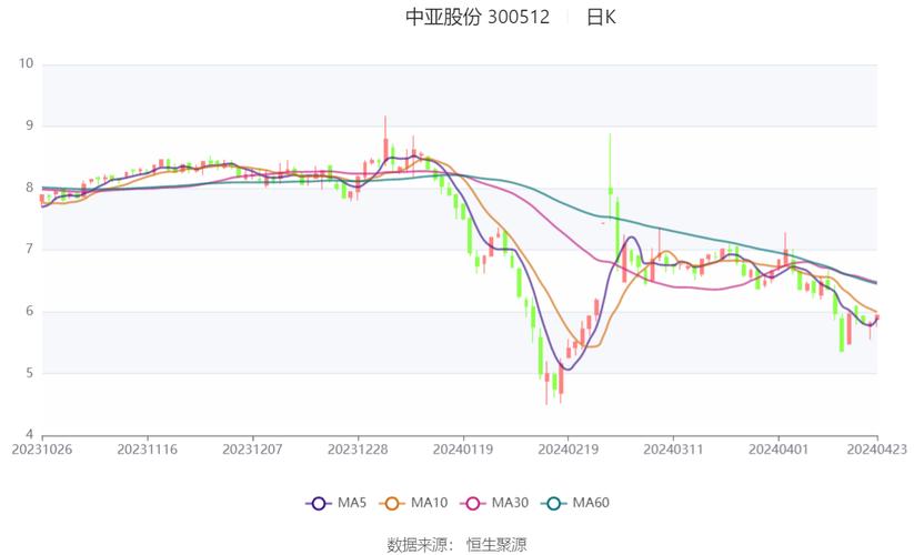 中亚股份为什么暴跌